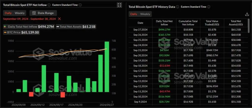 Click the image to view page BTC Spot ETF net inflow