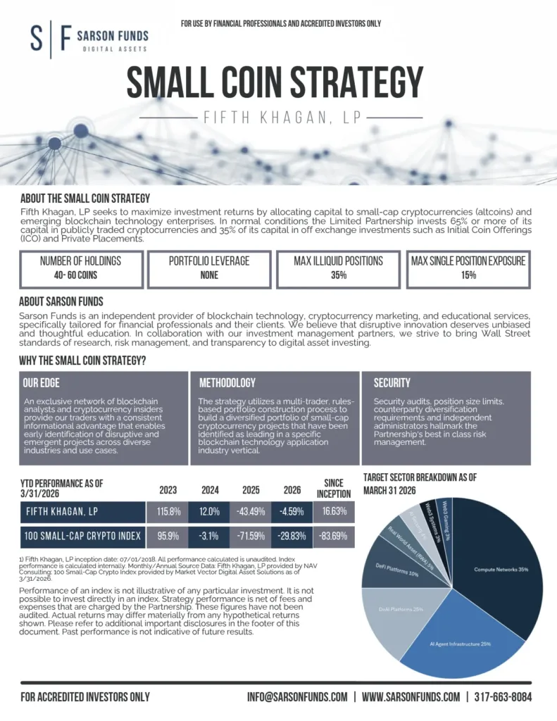 Small Coin Strategy Fact Card Page 1 highlighting methodology, sector exposure, and performance as of March 2026.