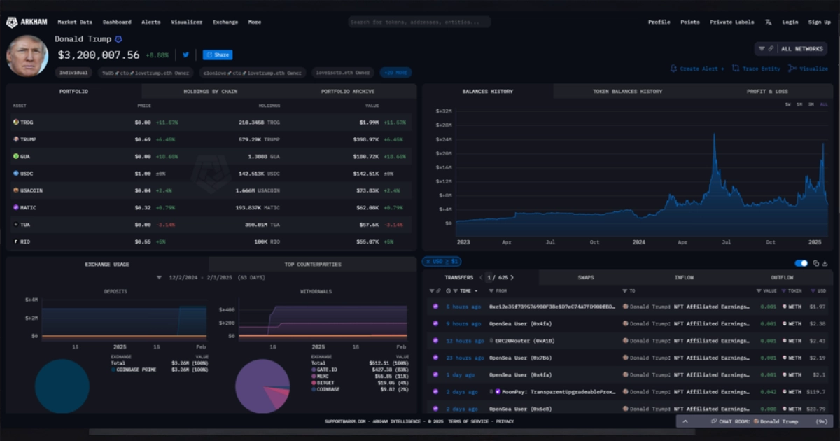 Donald Trump's Crypto Wallet on Arkham Intelligence | Portfolio & Transactions Arkham Intelligence shows how to track crypto wallets, monitor Donald Trump's holdings, and analyze blockchain transactions in real time