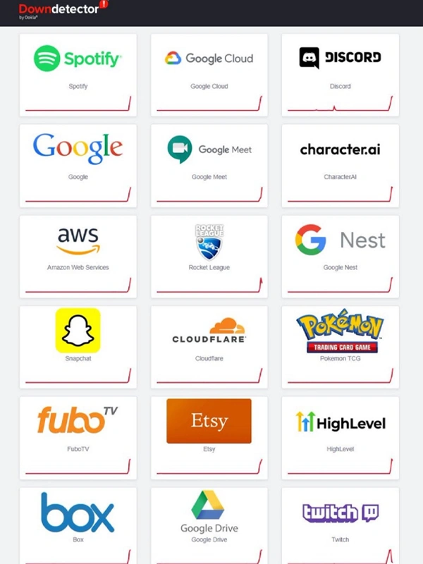 Screenshot from DownDetector showing outage spikes for major platforms including Spotify, Google Cloud, Discord, AWS, Cloudflare, and more